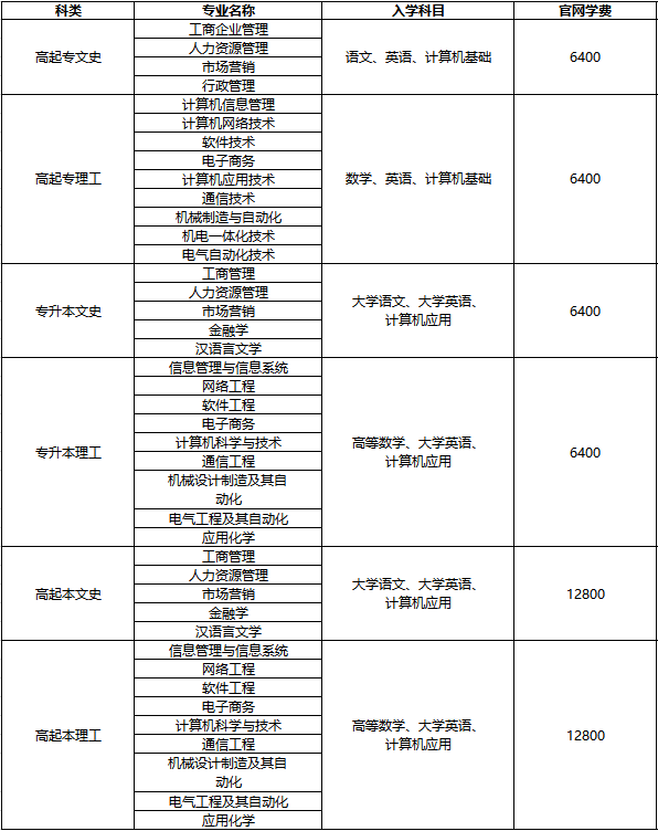 西安电子科技大学网络教育2020年秋季招生简章