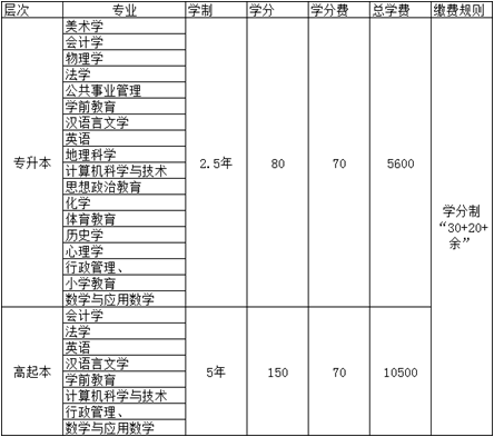 东北师范大学网络教育2020年春季招生简章