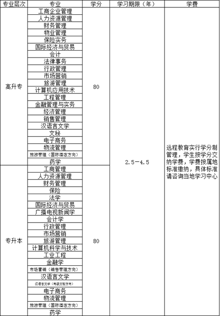 南开大学网络教育2020年春季招生简章