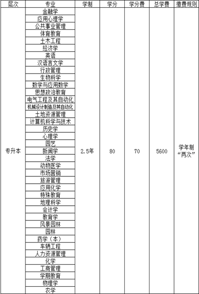 西南大学网络教育2020年春季招生简章