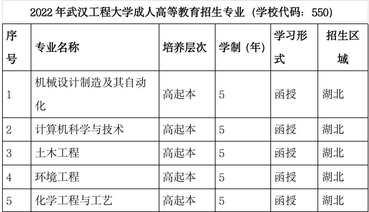 2023年武汉工程大学成人高等学历教育招生简章