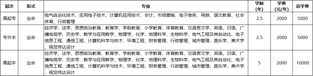 湖北师范大学2020年成人高等教育招生简章