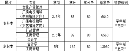 中国传媒大学网络教育2020年春季招生简章